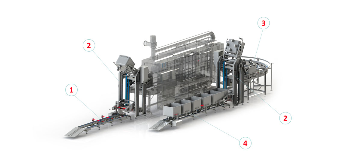 Ligne automatique de lavage pour bacs Europe