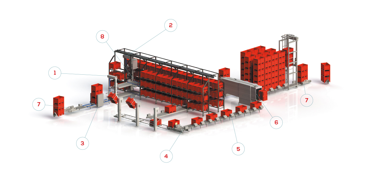 Ligne de stockage et destockage automatique de caisses palettes